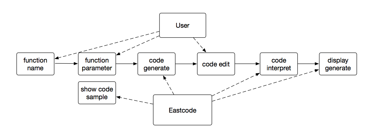 System-architecture