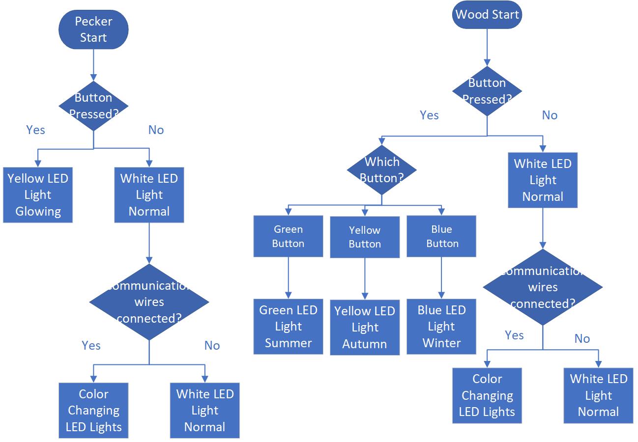 logic-diagram-from-roposal